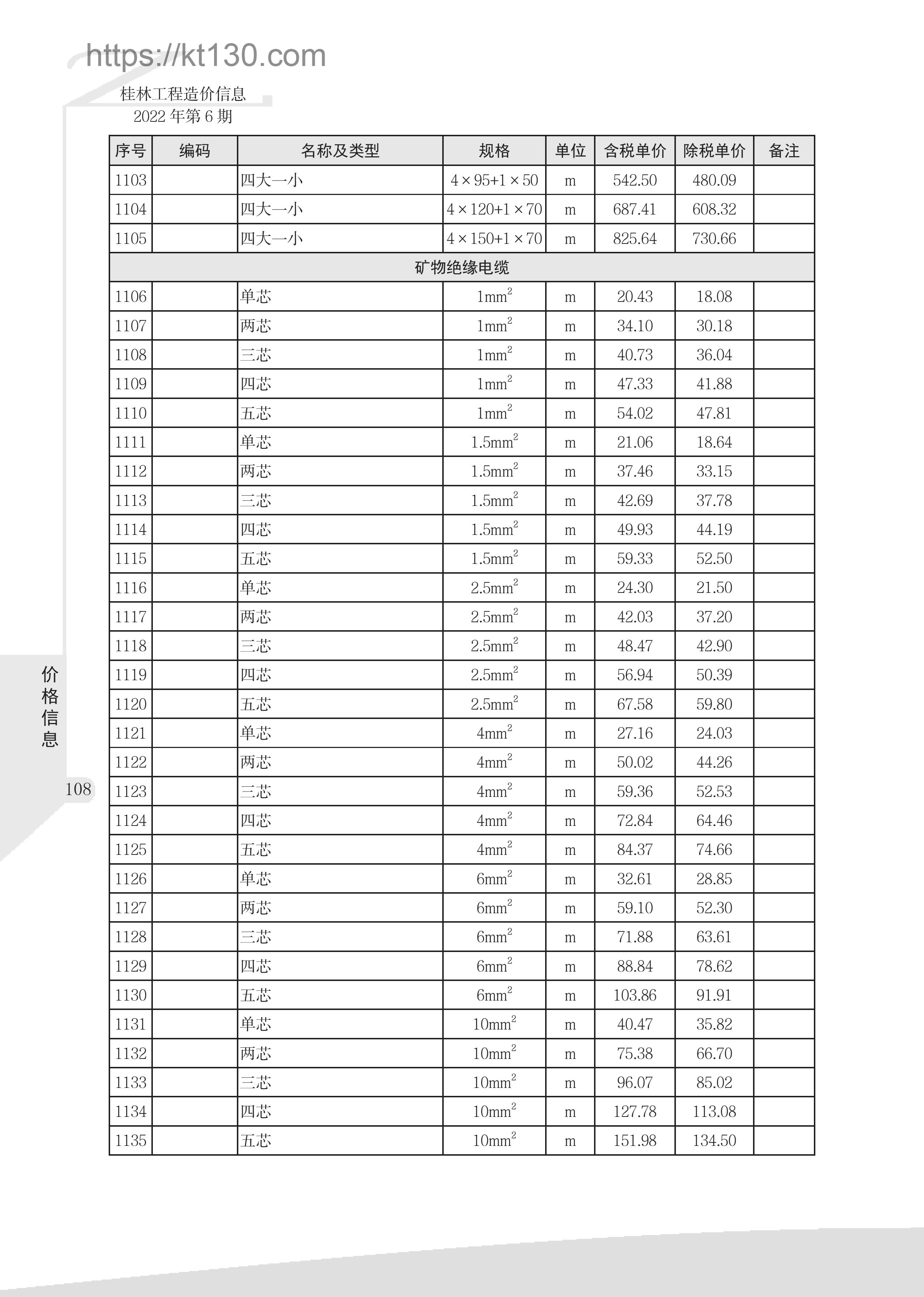 桂林市2022年6月建筑材料价_矿物绝缘电缆_51984